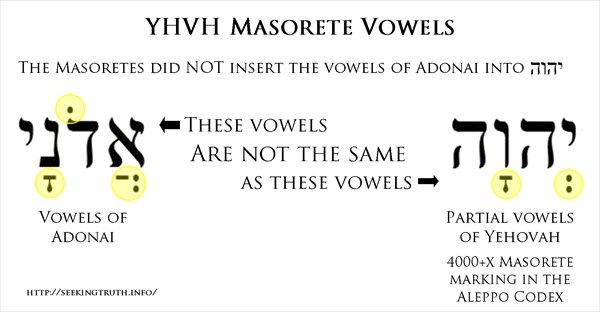 Vowels of Adonai.jpg